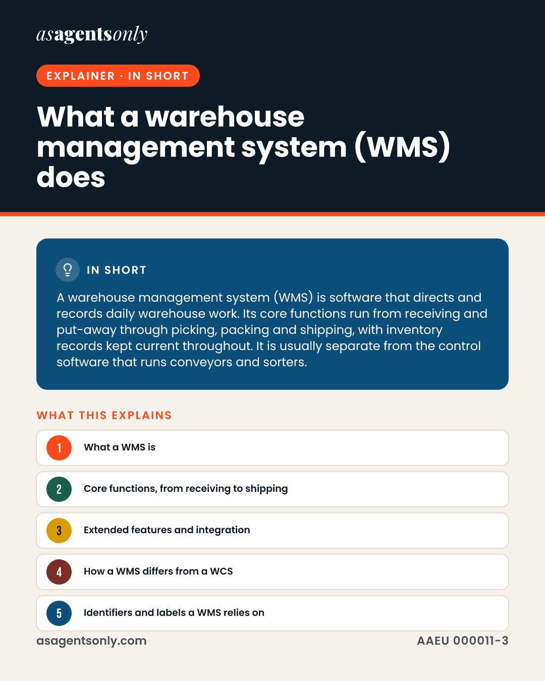 In short: A warehouse management system (WMS) is software that directs and records daily warehouse work. Its core functions run from receiving and put-away through picking, packing and shipping, with inventory records kept current throughout. It is usually separate from the control software that runs conveyors and sorters.