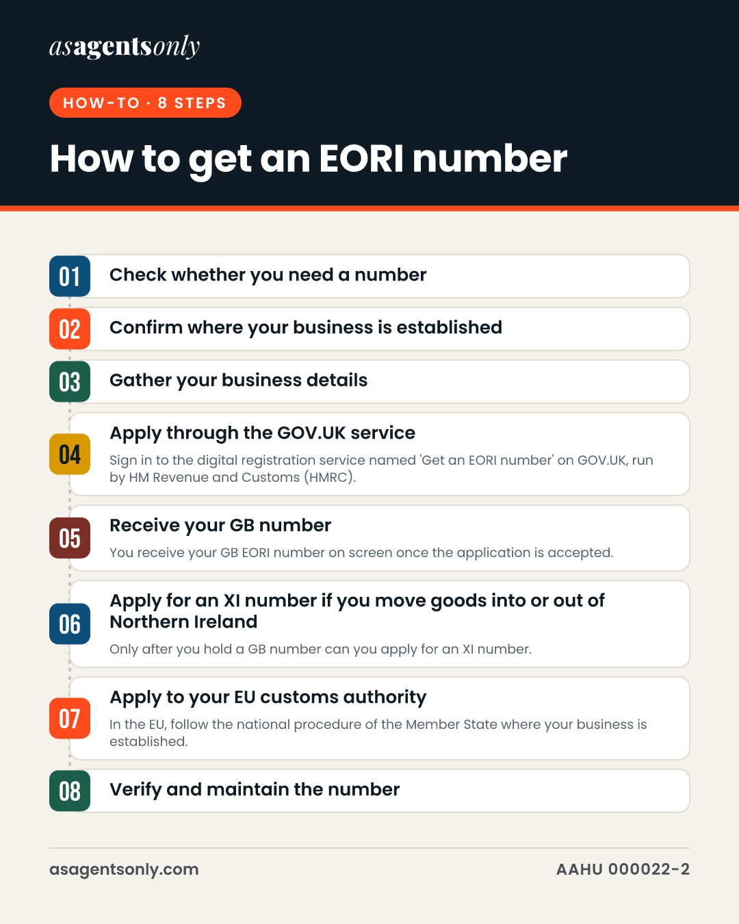 The 8 steps: 1. Check whether you need a number; 2. Confirm where your business is established; 3. Gather your business details; 4. Apply through the GOV.UK service; 5. Receive your GB number; 6. Apply for an XI number if you move goods into or out of Northern Ireland; 7. Apply to your EU customs authority; 8. Verify and maintain the number.
